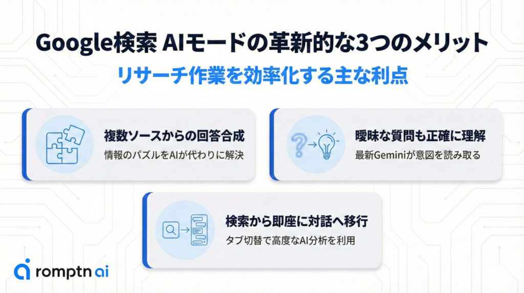 Google検索 AIモードの革新的な3つのメリットを解説した要約画像