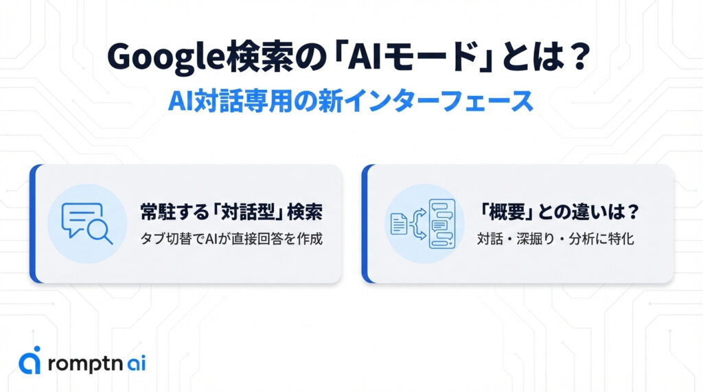 Google検索の「AIモード」に関する解説の要約画像