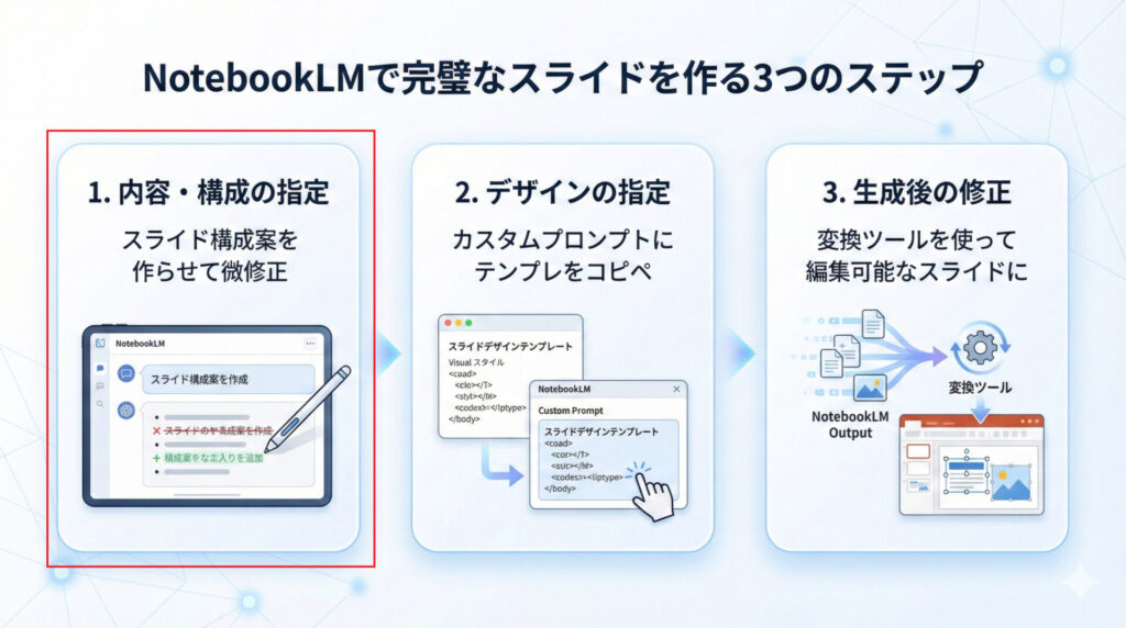 NotebookLMで実務で使える高品質なスライドを生成する3ステップ