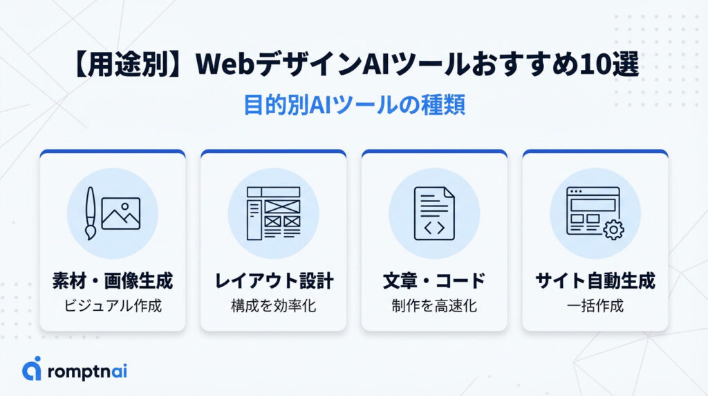 WebデザインAIツールおすすめ10選