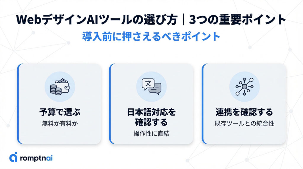 WebデザインAIツールの選び方