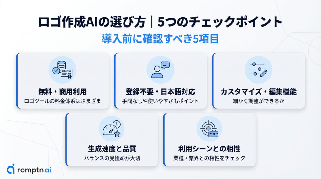 ロゴ作成AIの選び方|5つのチェックポイント