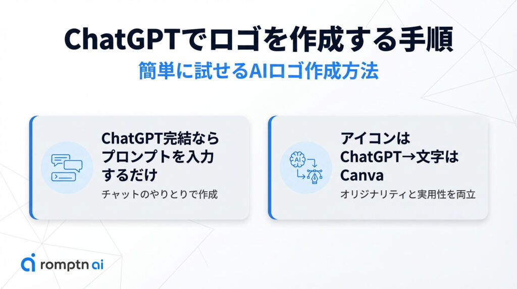 実践ガイド|AIでロゴを作成する手順(ChatGPT編)