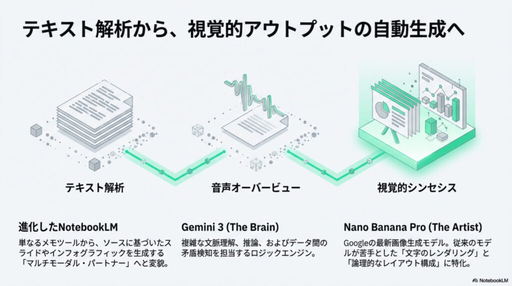 もともとのスライド