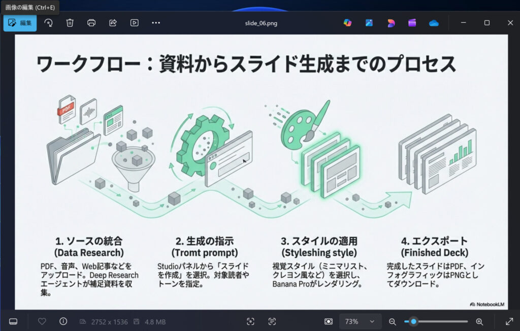 画像を編集するために開くWindowsの画面