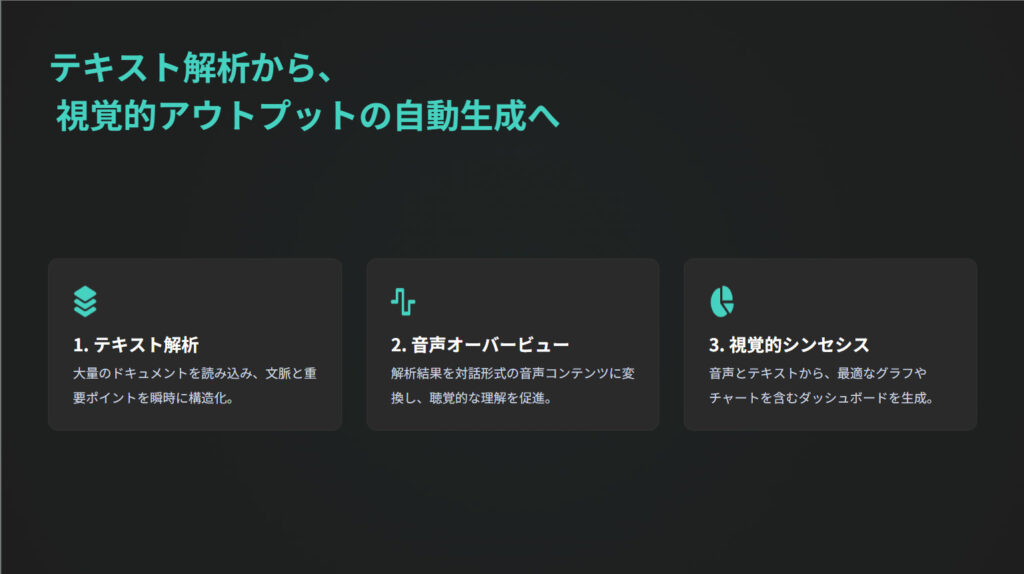 変換後のスライド