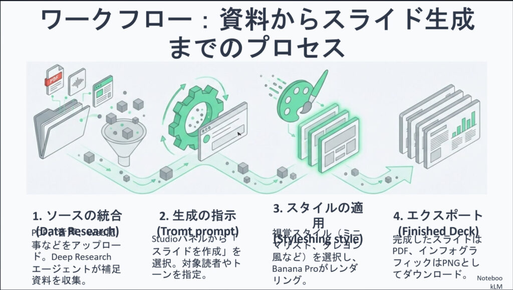 修正箇所があったスライドの画面