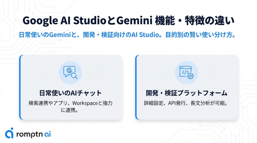 GeminiとGoogle AI Studioの違いの要約画像