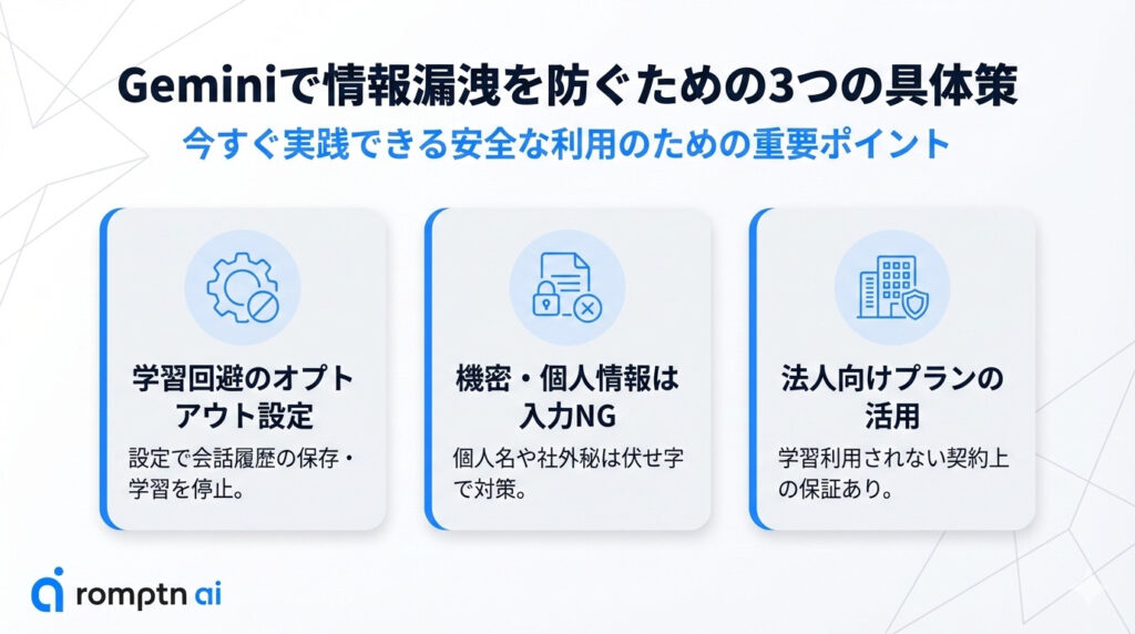 Geminiで情報漏洩を防ぐための3つの具体策の要約画像