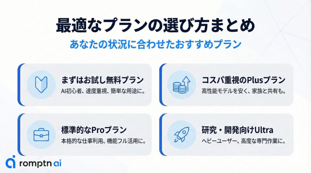 最適なプランの選び方の要約画像