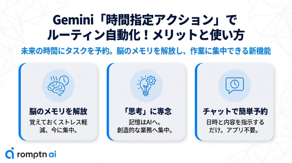 Geminiの「時間指定アクション」についての要約画像