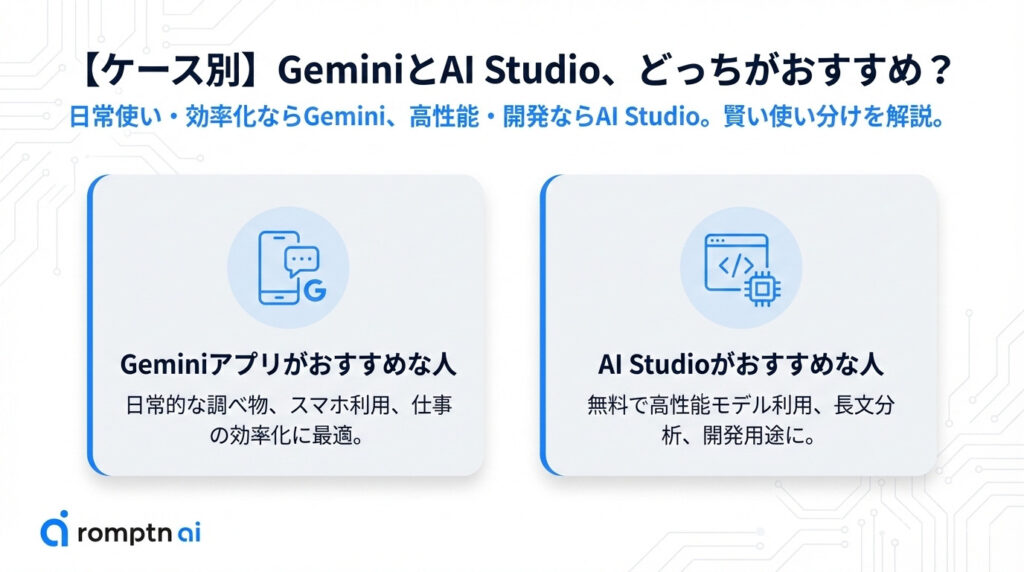 GeminiとGoogle AI Studioどっちがおすすめなのかについての要約画像