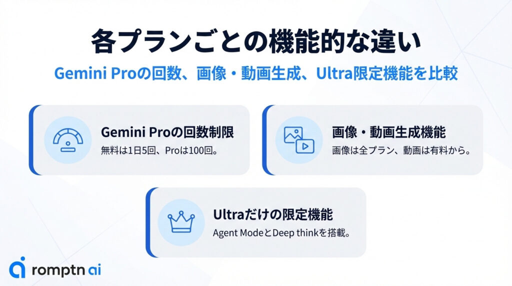 各プランごとの機能的な違いの要約画像