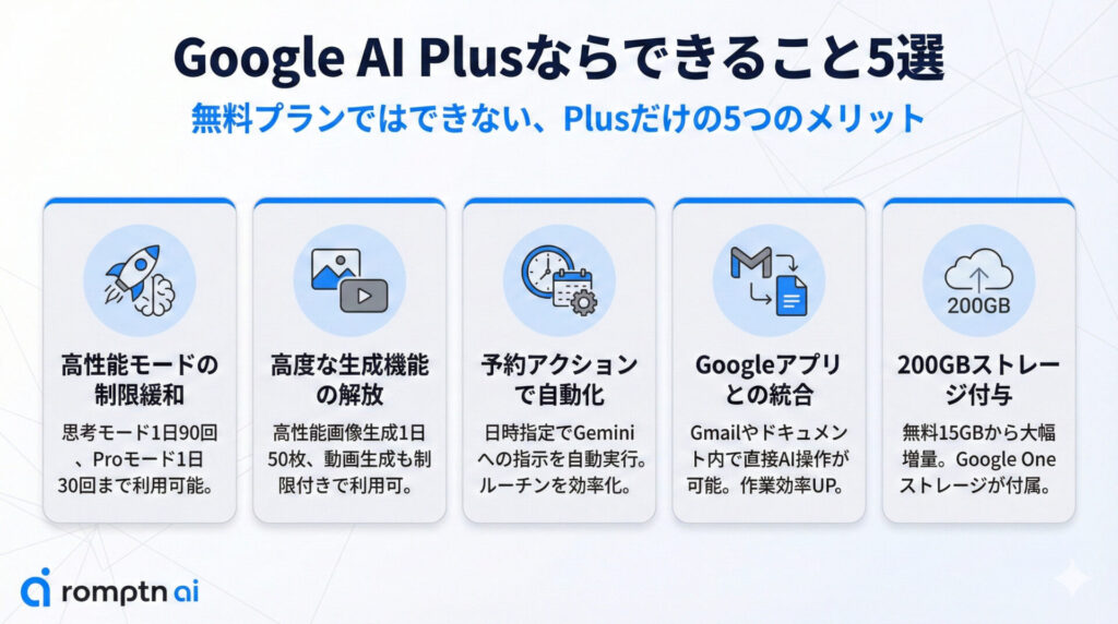 Google AI Plusならできること5選の要約画像