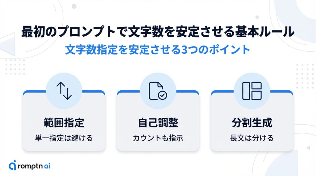 ChatGPTの文字数指定を安定させるための3つの基本ルール。単一指定を避けゆとりを持たせる「範囲指定」、AI自身に出力文字数を数えさせる「自己調整」、長文をセクションごとに分ける「分割生成」のポイント解説図解。