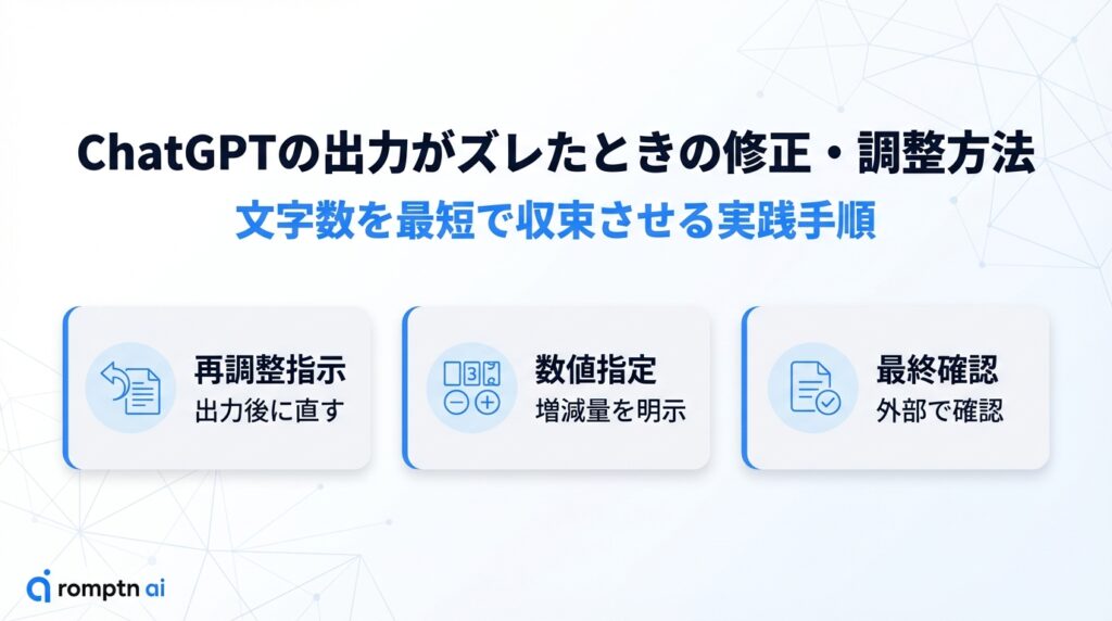 ChatGPTの出力文字数が指示とズレた際の最短実践手順。出力後に修正を求める「再調整指示」、具体的な増減量を数字で伝える「数値指定」、提出前に外部ツールで客観的にチェックする「最終確認」の流れ。
