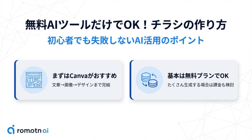 無料AIツールだけでOK!チラシの作り方