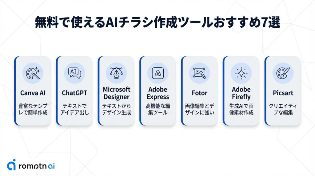無料で使えるAIチラシ作成ツールおすすめ7選