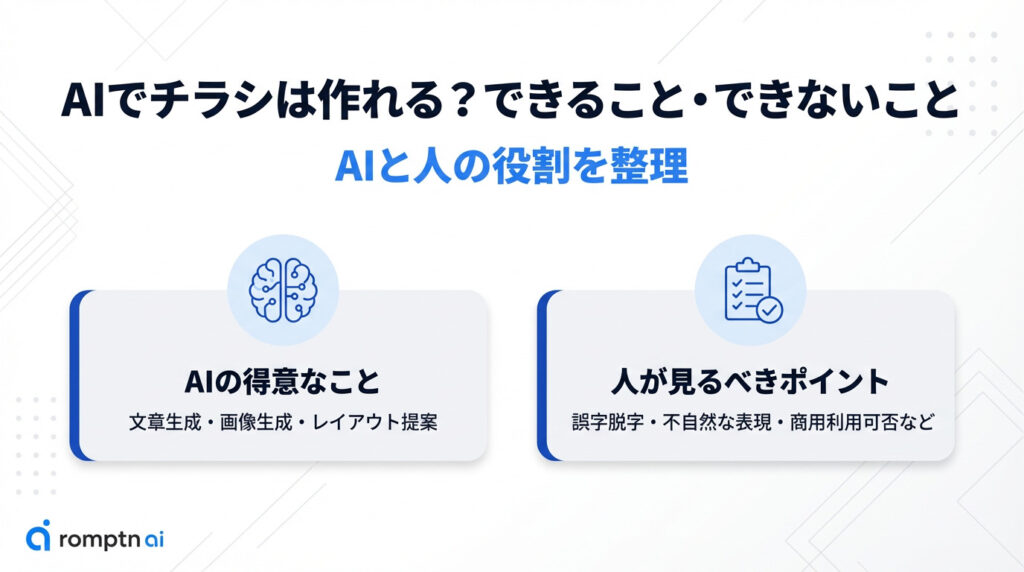 AIでチラシは作れる?できること・できないこと