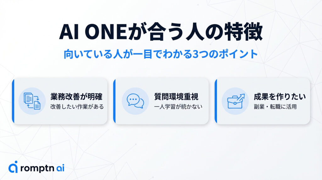 AI ONEの受講に向いている人の3つの特徴。自動化したい作業などの「業務改善が明確」、独学が苦手で「質問環境を重視」する、副業や転職で「成果を作りたい」といった目的別のポイント図解。