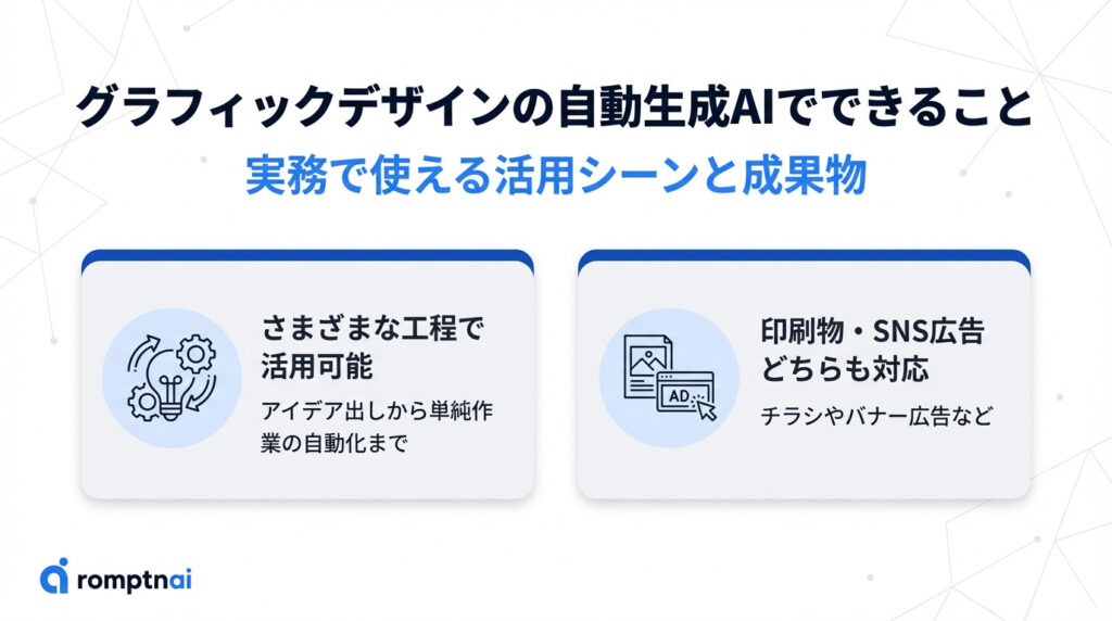 グラフィックデザインの自動生成AIでできること