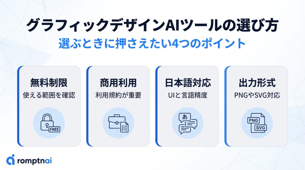 グラフィックデザインAIツールの選び方