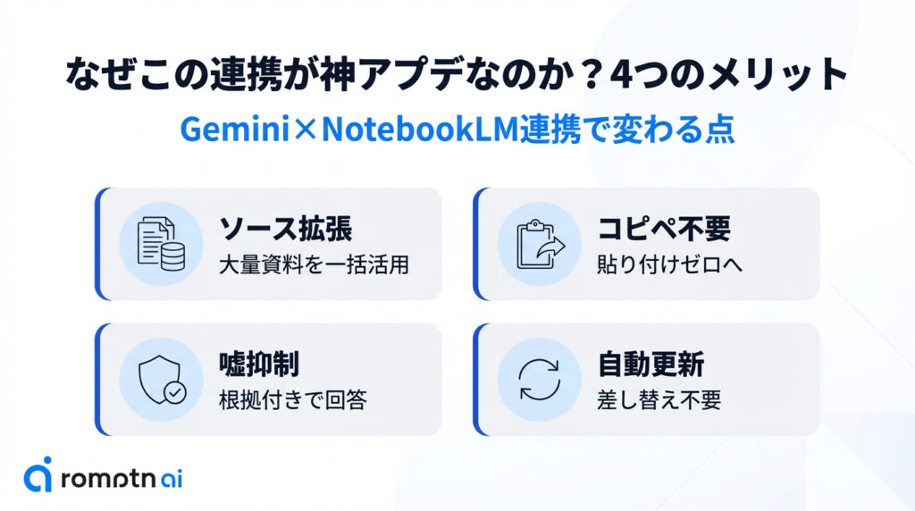 GeminiのNotebookLM連携の4つのメリットをまとめた画像
