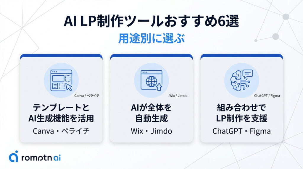 AI LP制作ツールおすすめ6選