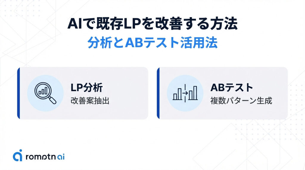 AIで既存LPを改善する方法