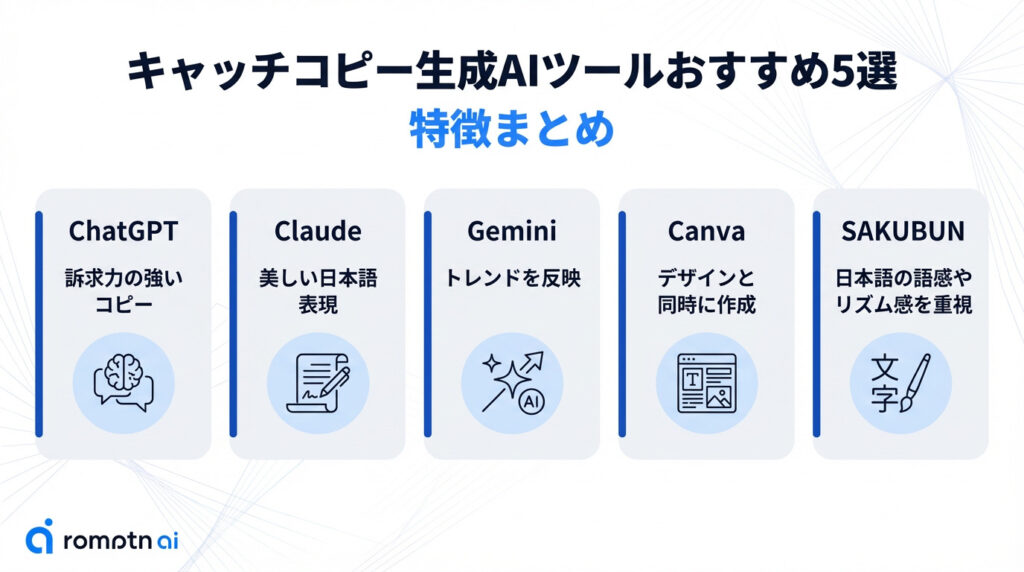 キャッチコピー生成AIツールおすすめ5選