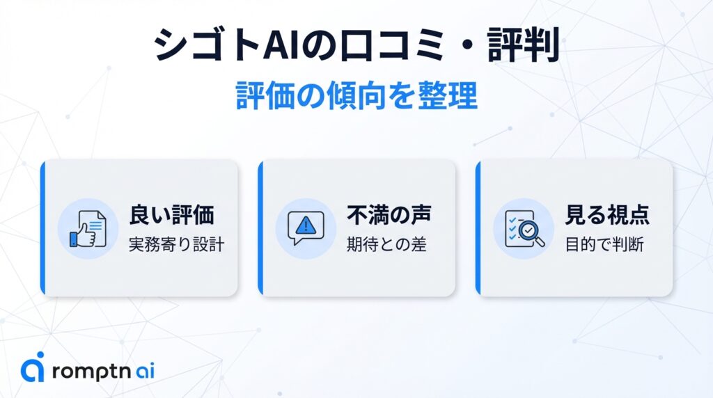シゴトAIの口コミ・評判を分析するための3つの視点。実務に即した設計を評価する「良い評価」、期待値とのギャップを確認する「不満の声」、自分の受講目的に合わせて選ぶ「見る視点」の整理図解。
