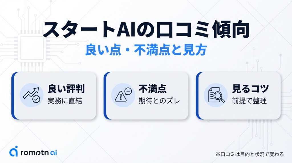 スタートAIの口コミ・評判を客観的に判断する3つのポイント。実務に直結する内容を評価する「良い評判」、期待とのズレを確認する「不満点」、目的を持って前提を整理する「見るコツ」の解説図解。