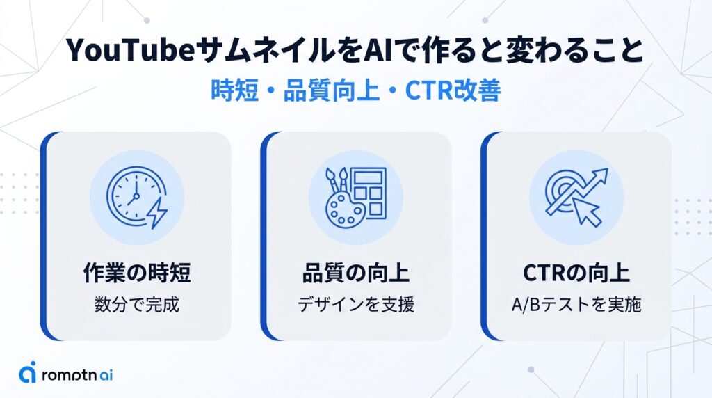 YouTubeサムネイルをAIで作ると変わること