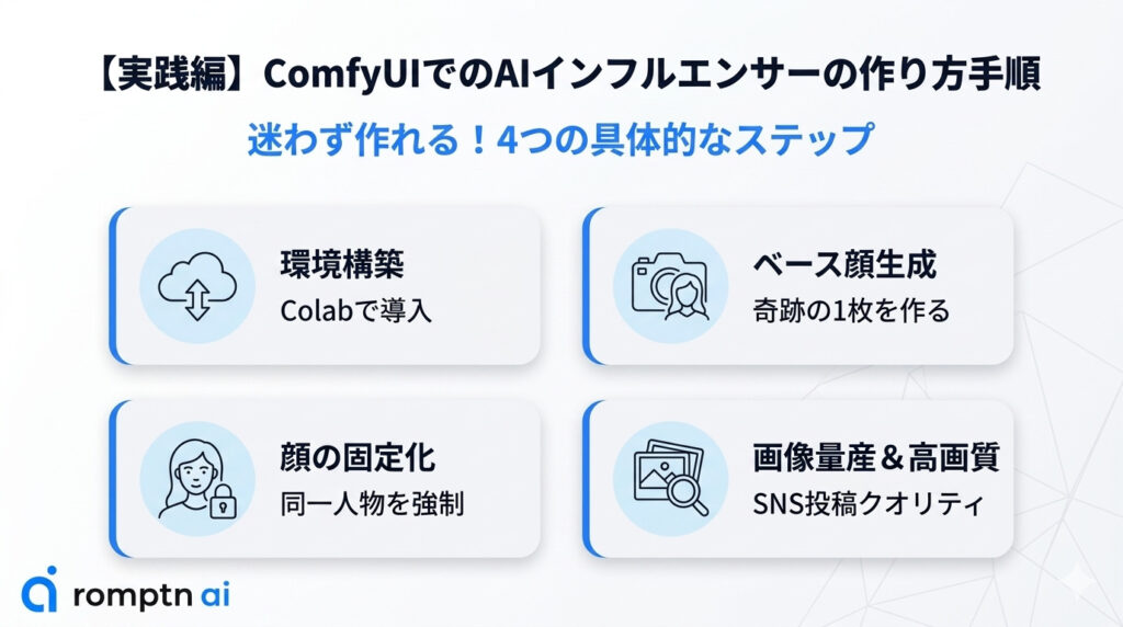 【実践編】ComfyUIでのAIインフルエンサーの作り方手順