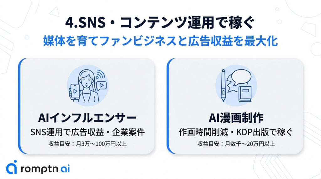 SNS・コンテンツ運用で稼ぐ方法の要約画像