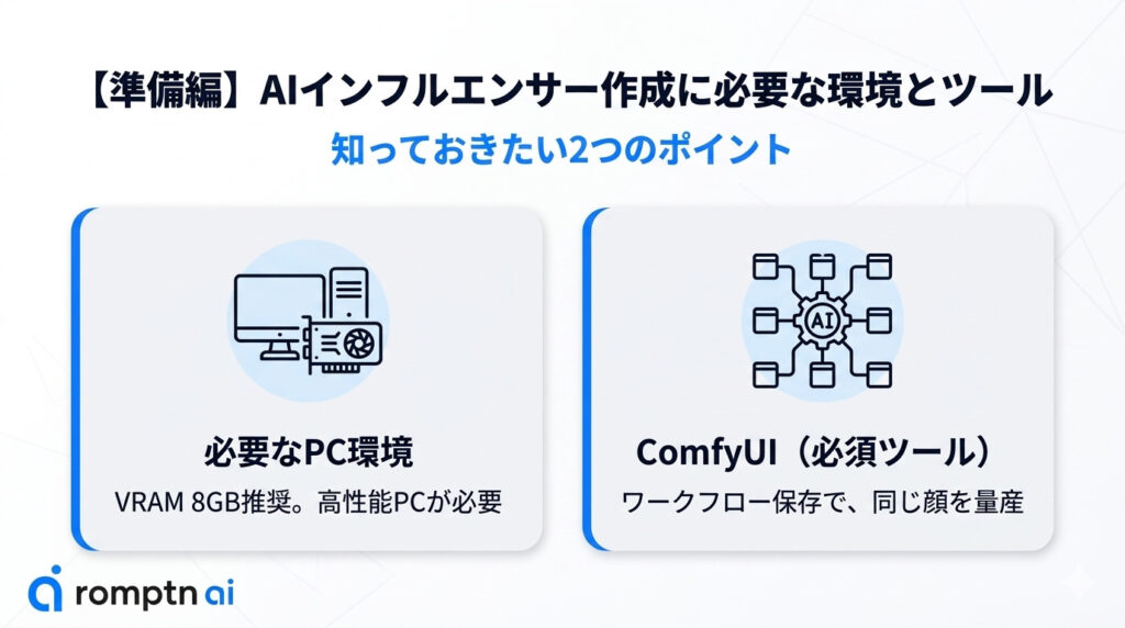 【準備編】AIインフルエンサー作成に必要な環境とツール