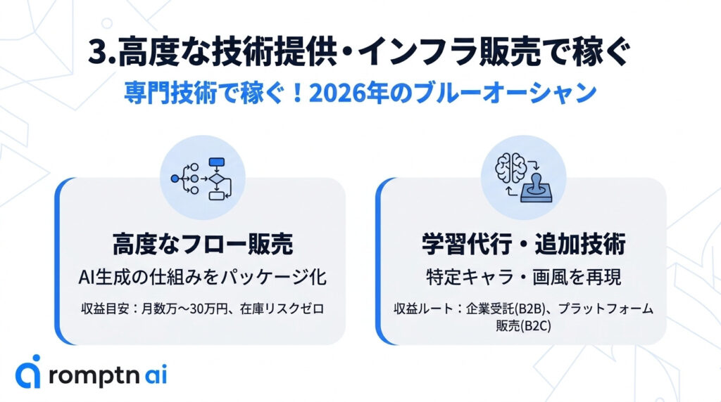 高度な技術提供・インフラ販売で稼ぐ方法の要約画像