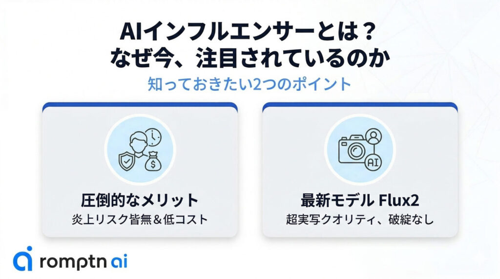 AIインフルエンサーとは?なぜ今、注目されているのか