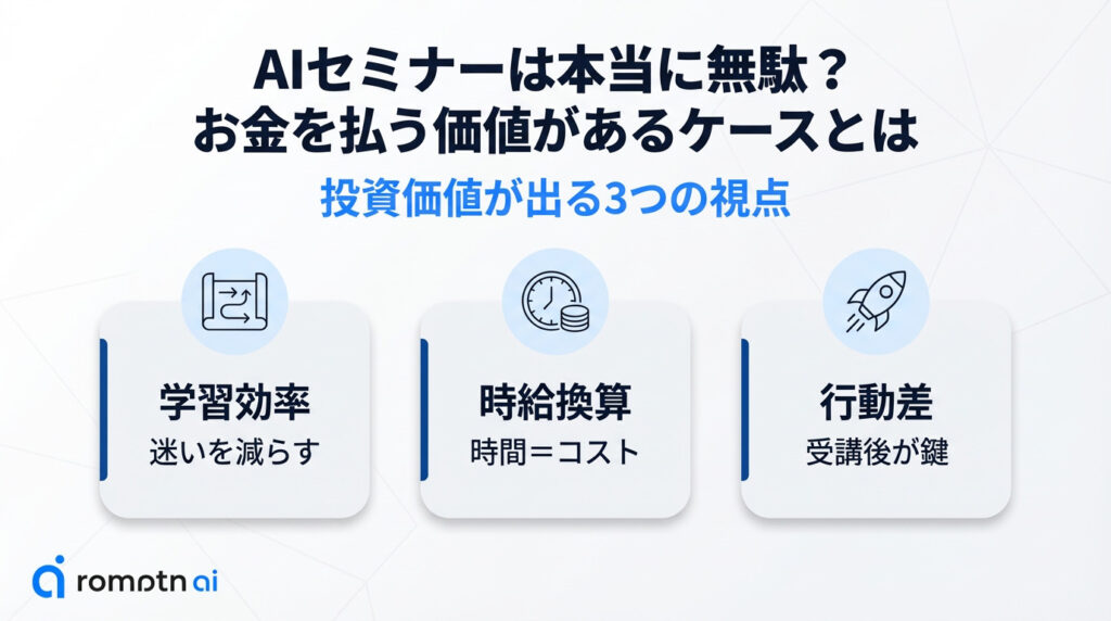 有料AIセミナーに投資価値が出る3つの視点。独学の迷いを減らす「学習効率」、時間をコストと捉える「時給換算」、受講後の実践を重視する「行動差」から、受講の是非を判断するためのガイド。