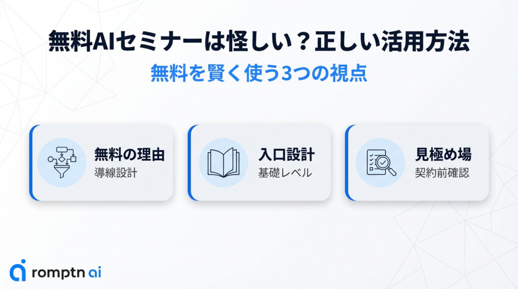 無料AIセミナーを賢く使うための3つの視点。集客のための「無料の理由(導線設計)」、基礎レベルであることを理解する「入口設計」、本契約前の判断材料にする「見極め場」としての活用術。