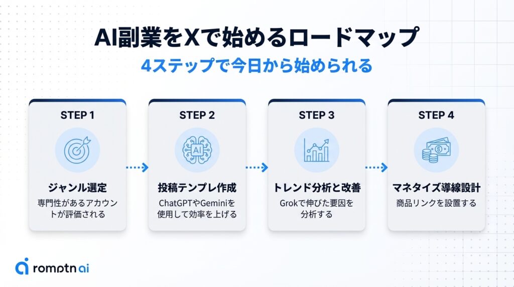 ロードマップ画像
