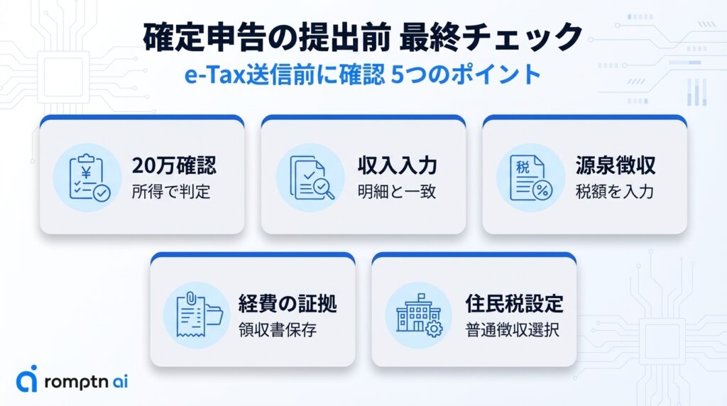e-Tax送信前に確認すべき確定申告の5つの最終チェック項目。所得20万円の再確認、明細と一致する収入入力、正確な源泉徴収税額、領収書などの経費の証拠保存、住民税の普通徴収設定のまとめ。