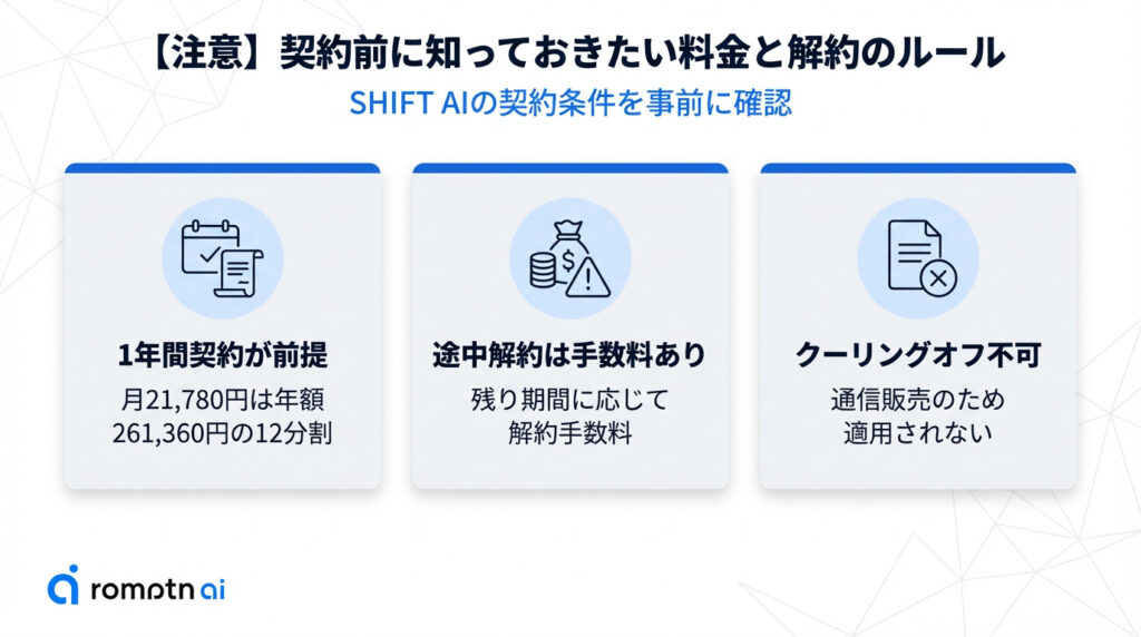 契約前に知っておきたい料金と解約のルール