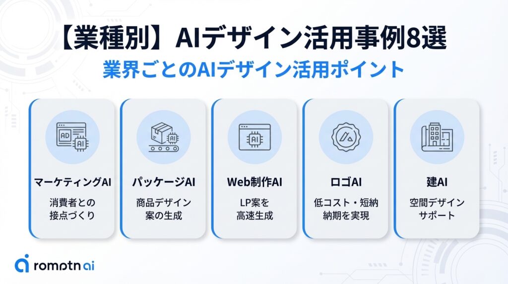 【業種別】AIデザイン活用事例8選