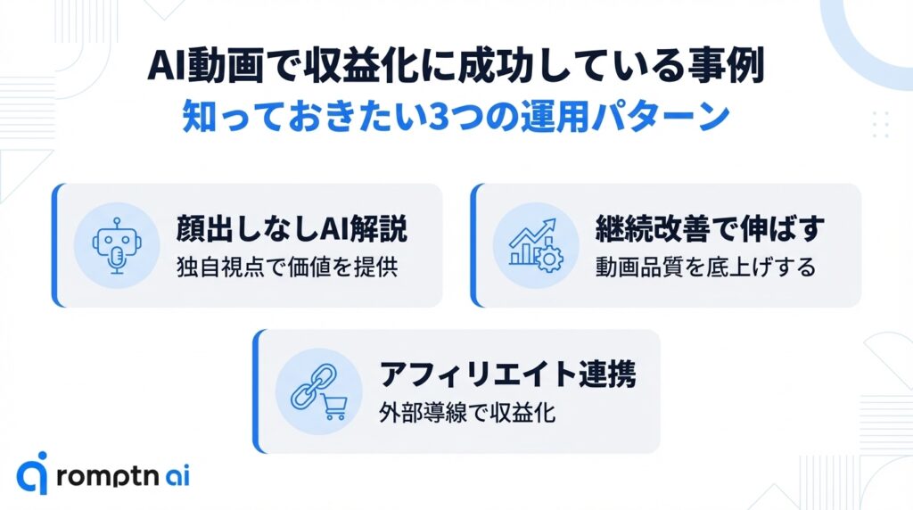 AI動画で収益化に成功している3つの運用パターン。顔出しなしのAI解説、継続的な動画品質の底上げ、アフィリエイト連携による外部導線での収益化事例。