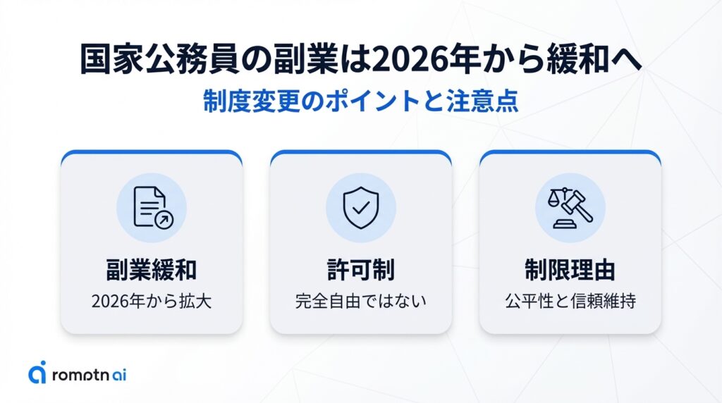 2026年からの国家公務員副業制度の変更点。副業機会が拡大する「副業緩和」、完全自由ではなく手続きが必要な「許可制」、公平性と信頼維持を目的とした「制限理由」についての制度解説。