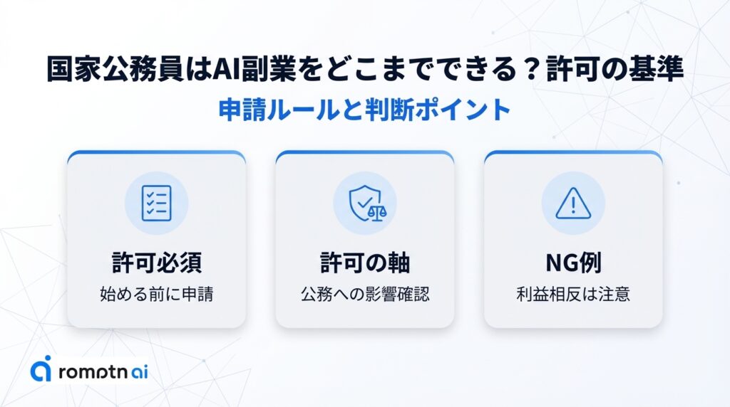 国家公務員の副業許可基準と判断ポイント。始める前の「許可必須」のルール、公務への影響を確認する「許可の軸」、利益相反などの「NG例」についてまとめたチェックポイント。