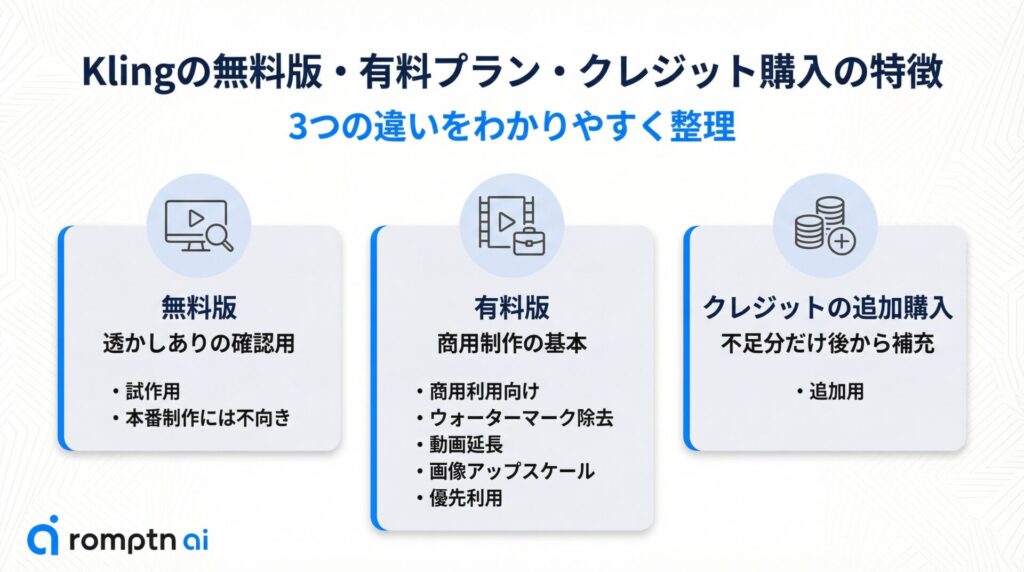 Klingの料金プラン比較画面