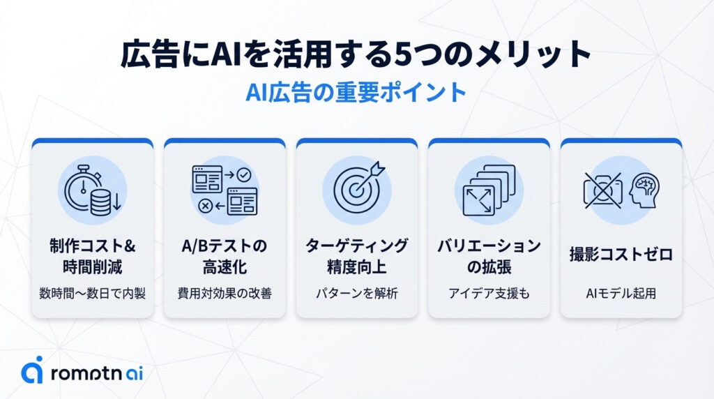 広告にAIを活用する5つのメリット