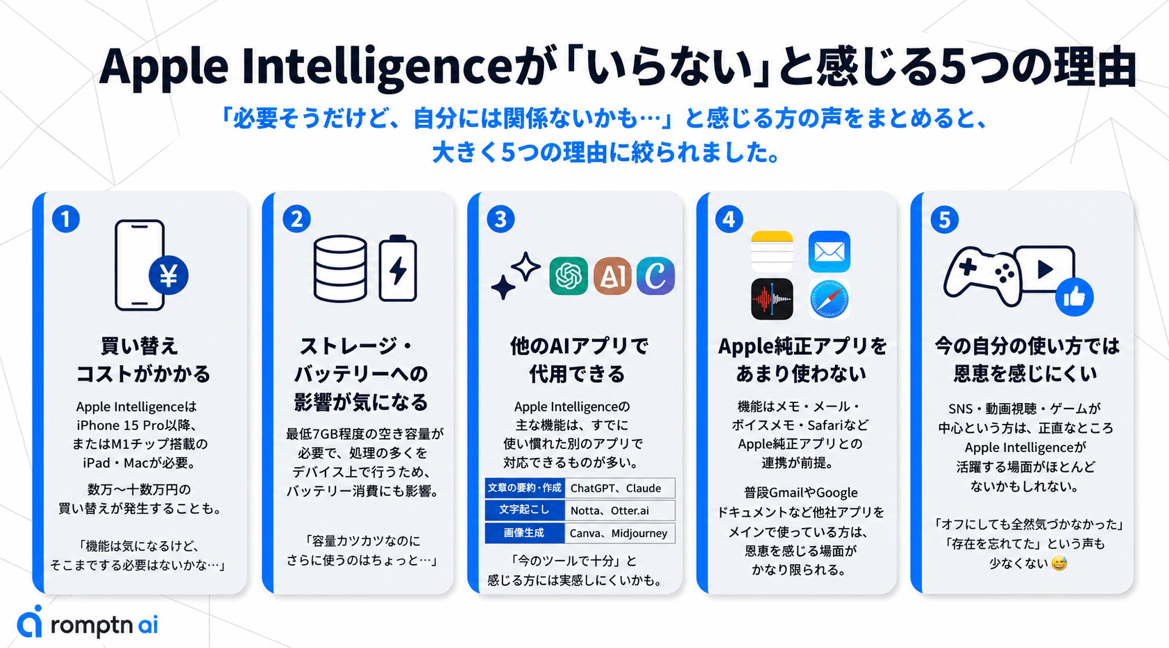 Apple Intelligenceは必要?いらない人・必要な人の違いを徹底解説! | romptn Magazine